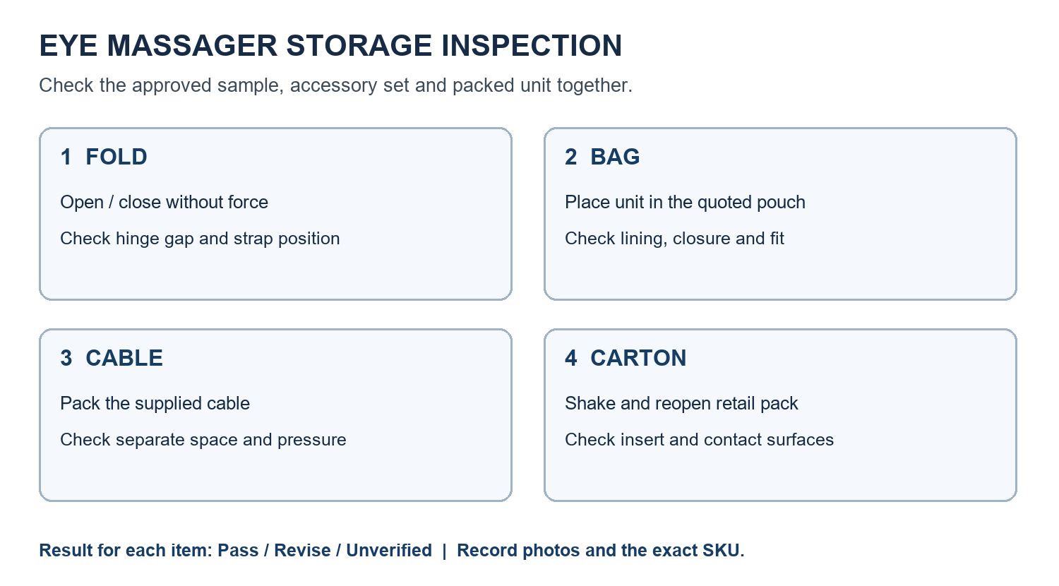 Eye massager storage inspection diagram covering fold, bag, cable and carton checks