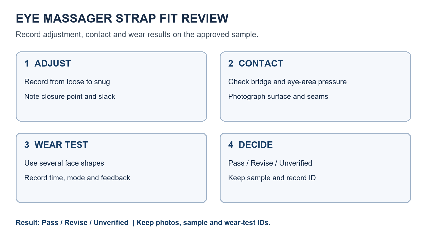 Eye massager strap fit review diagram