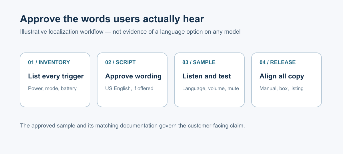 Illustrative workflow for listing voice triggers, approving US wording, testing a sample, and aligning retail copy