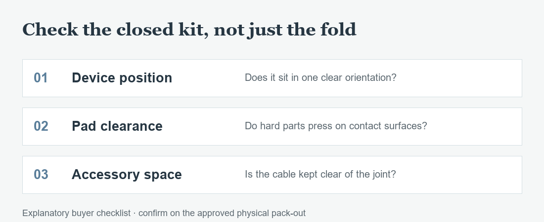 Explanatory English checklist for device position, pad clearance, and accessory space in a packed kit