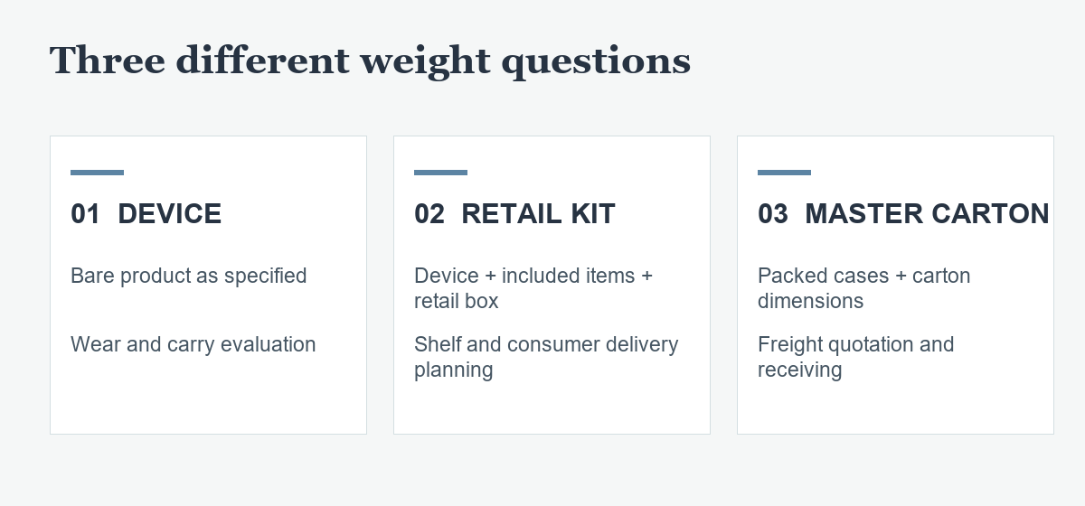 Explanatory diagram separating device, retail kit, and master carton weight questions